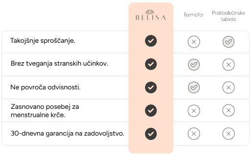 primerjava belisa telefon1